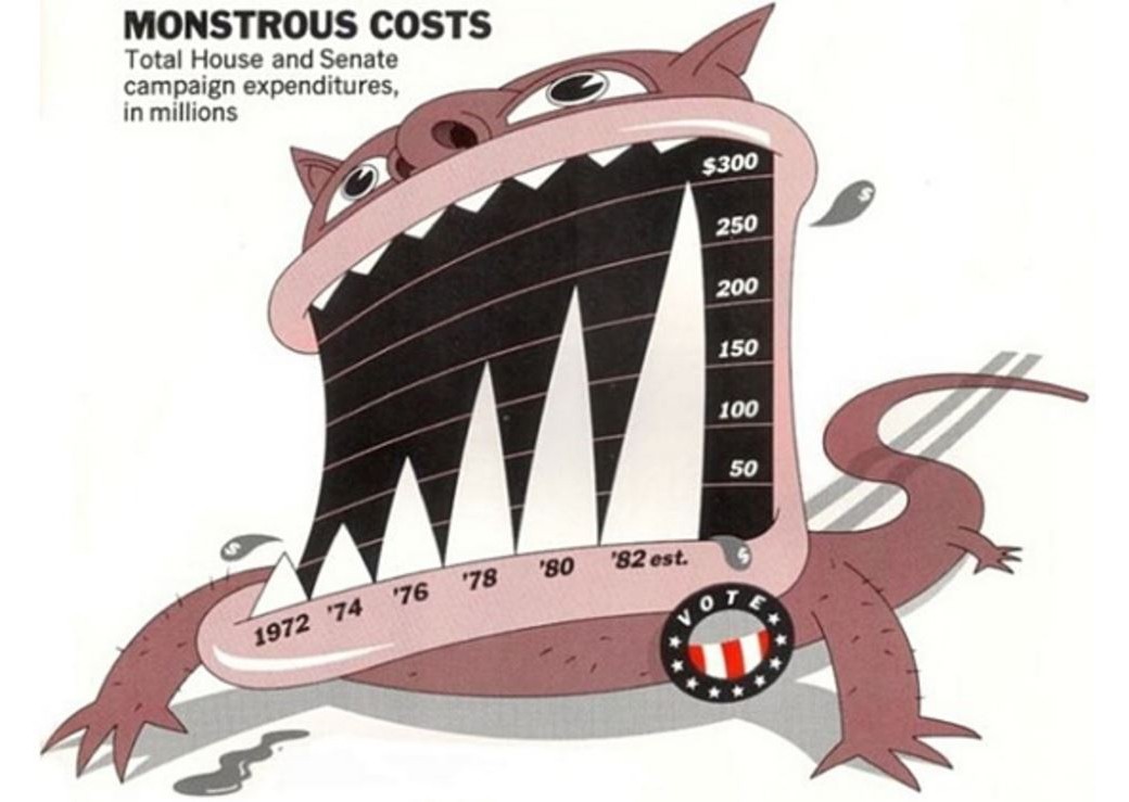 Monstrous costs